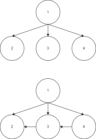 Tree data structure