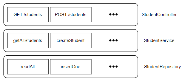 student related features